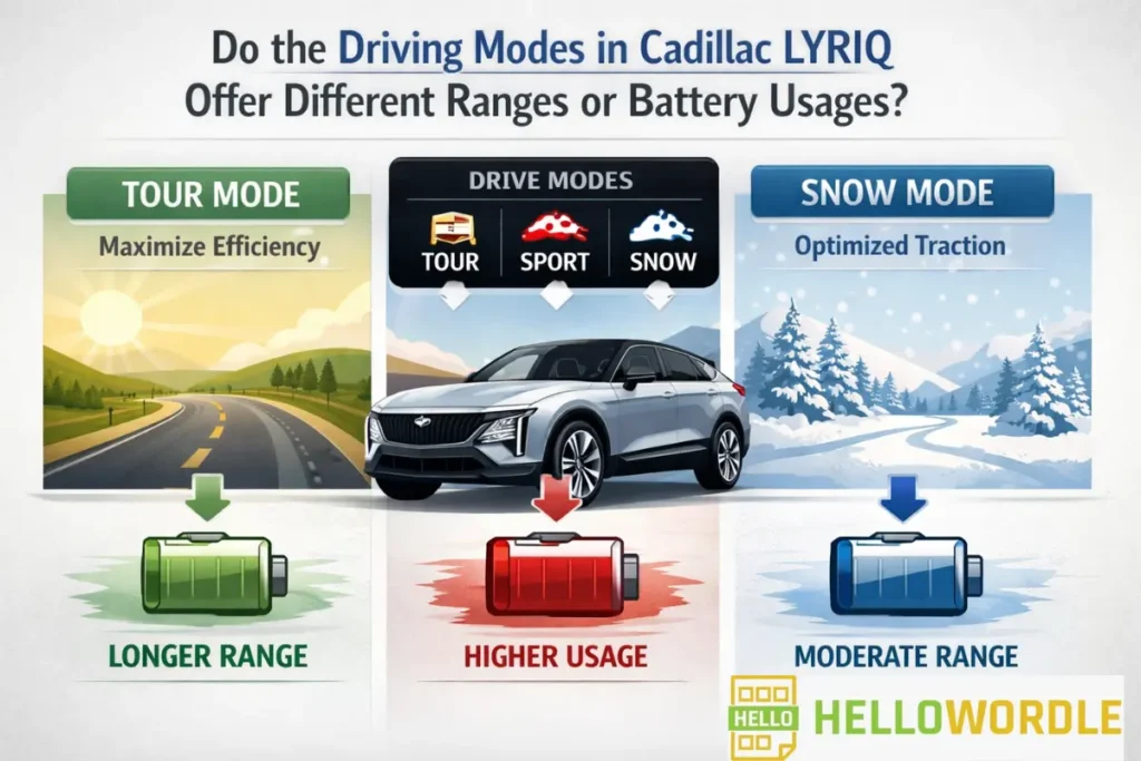 do the driving modes in cadillac lyriq offer different ranges or battery usages?
