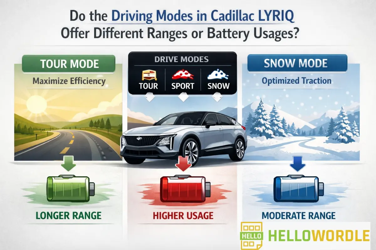 do the driving modes in cadillac lyriq offer different ranges or battery usages?