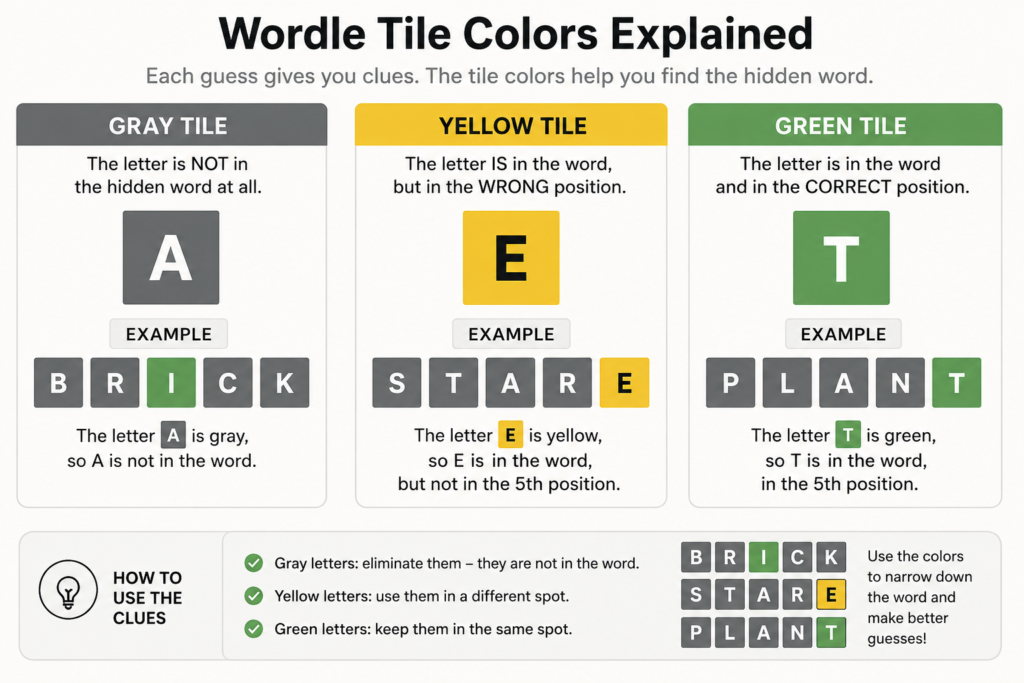 wordle tile colors explained